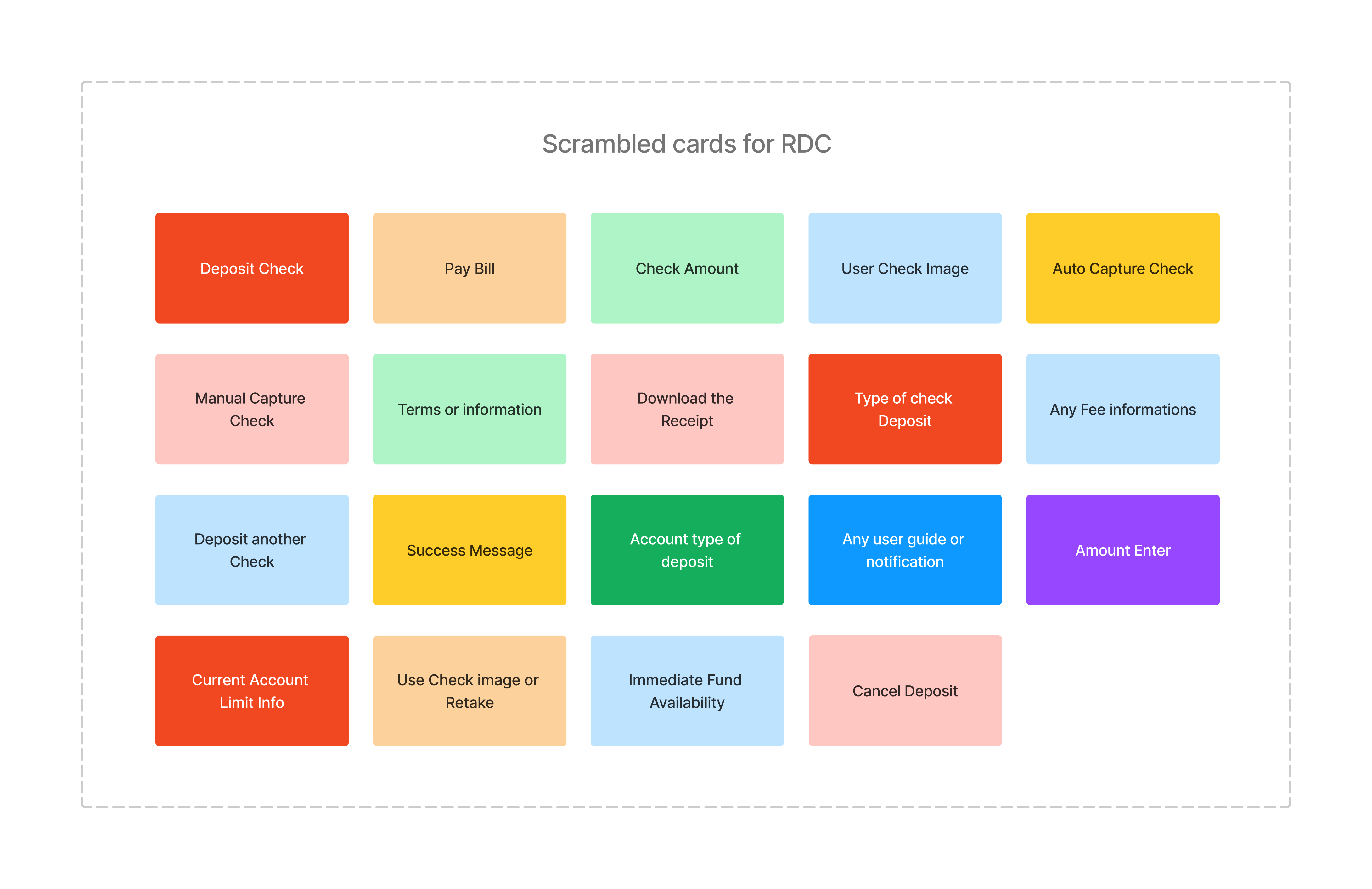 Card Sorting - Hermass