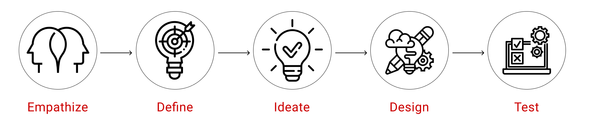Design Process - by Hermass