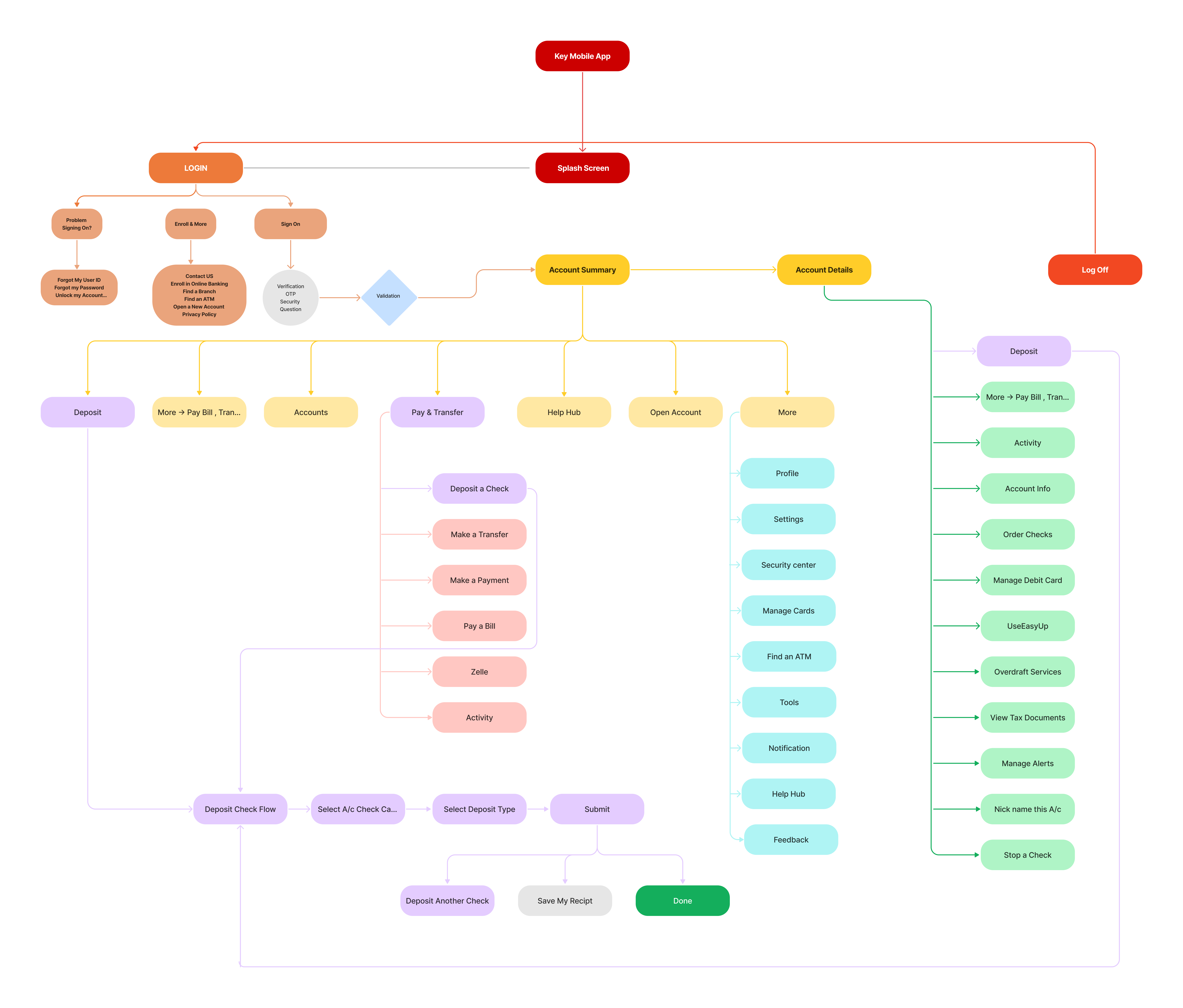 IA - RDC -Hermass - UX Researcher