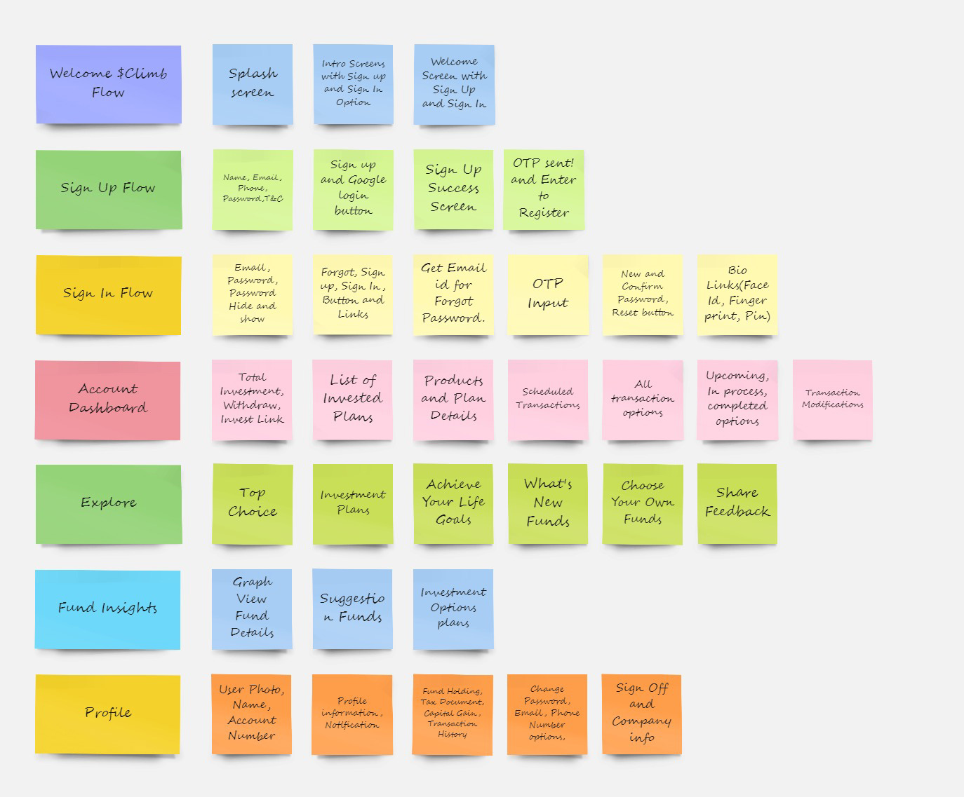 Digital Card Shorting - Research-Hermass